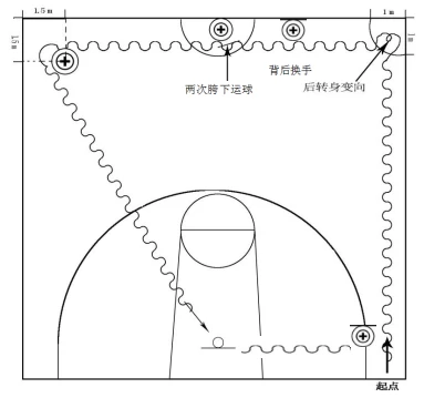 为什么篮球后卫需要特别的体能训练_1